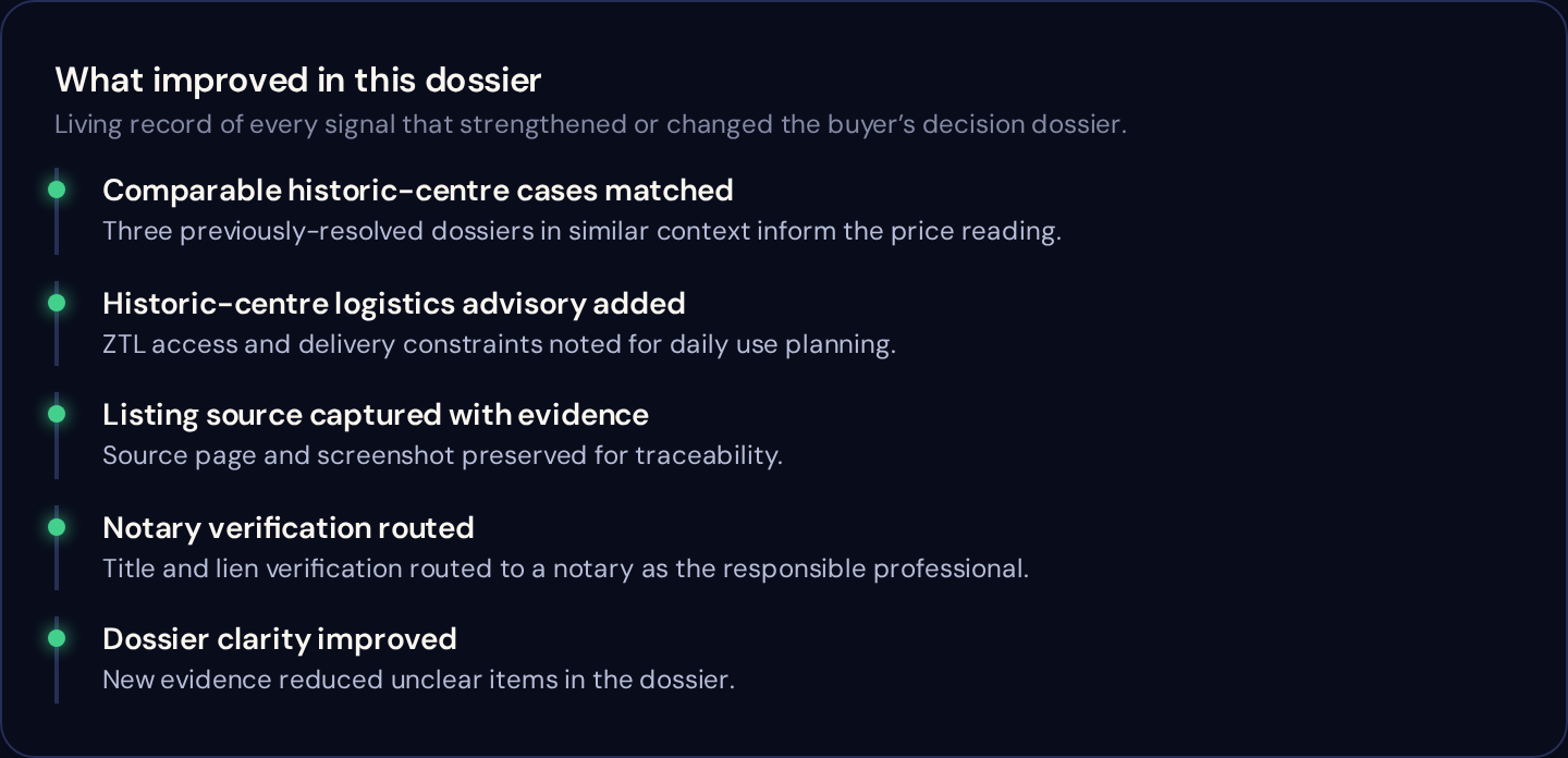 Living dossier ledger — STRATAFORM.app.